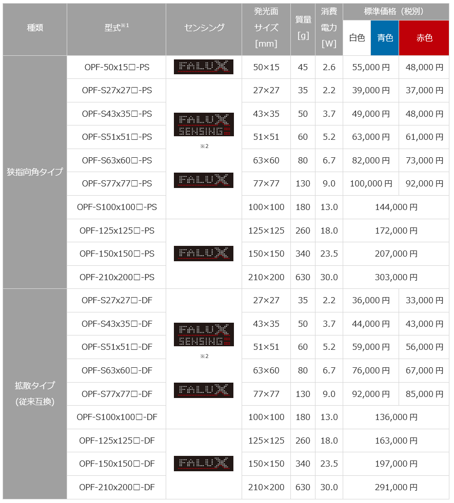 センシングバックライト照明 OPFシリーズ | オプテックス センシングバックライト照明 OPFシリーズ | オプテックス
